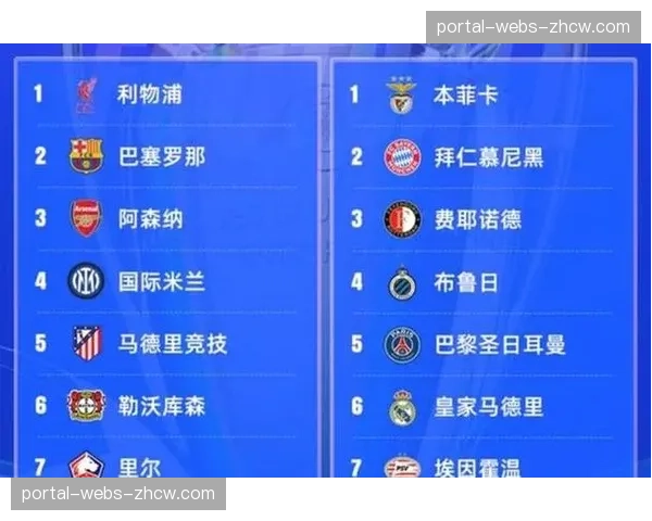 票务通知:欧冠半决赛抽签仪式将于下周在瑞士尼翁公开举行 票务通知:欧冠半决赛抽签仪式将于下周在瑞士尼翁公开举行